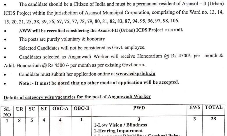 ICDS, Asansol Anganwadi Worker Recruitment 2024