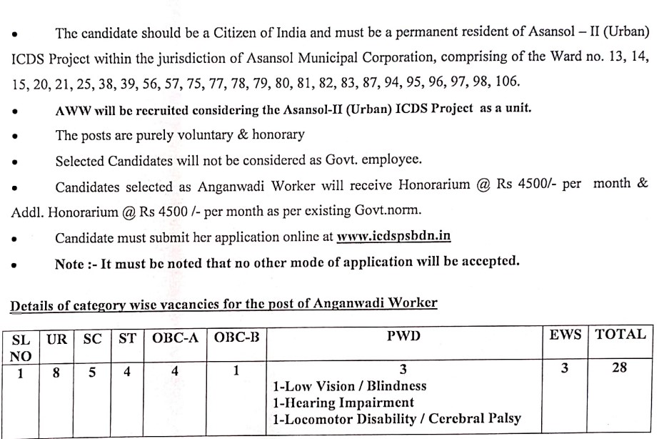 ICDS, Asansol Anganwadi Worker Recruitment 2024