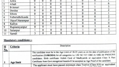 ICDS, Salanpur Anganwadi Helper Recruitment 2024