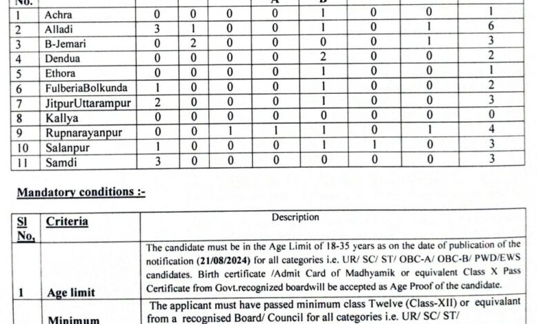 ICDS, Salanpur Anganwadi Helper Recruitment 2024