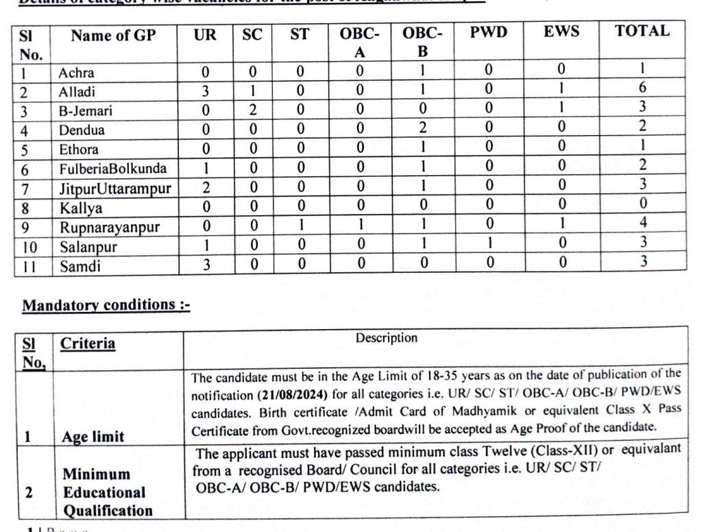 ICDS, Salanpur Anganwadi Helper Recruitment 2024