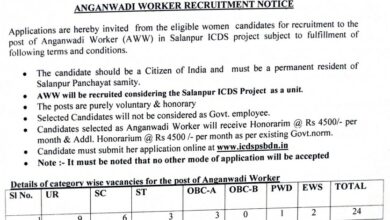 ICDS, Salanpur Anganwadi Worker Recruitment 2024