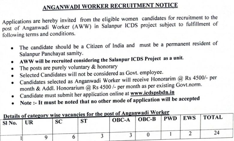 ICDS, Salanpur Anganwadi Worker Recruitment 2024