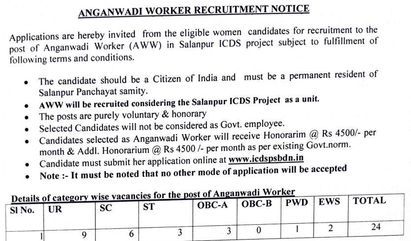 ICDS, Salanpur Anganwadi Worker Recruitment 2024