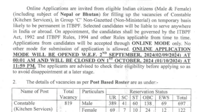 ITBP Constable (Kitchen Services) Recruitment 2024