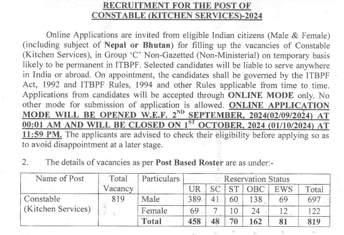 ITBP Constable (Kitchen Services) Recruitment 2024