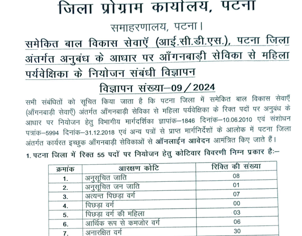 Patna Anganwadi Vacancy 2024 - Online Form Link