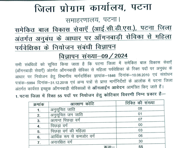 Patna Anganwadi Vacancy 2024 - Online Form Link